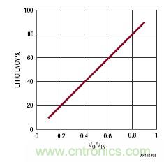 線(xiàn)性調節器和開(kāi)關(guān)模式電源的基本概念