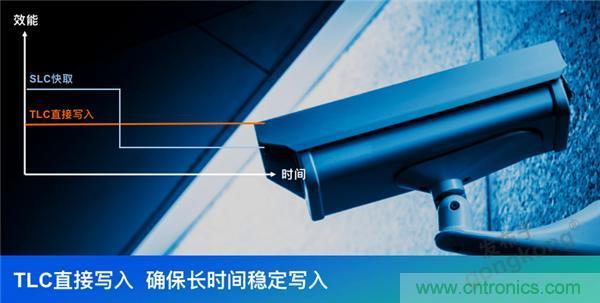 監控存儲背后玄機知多少？