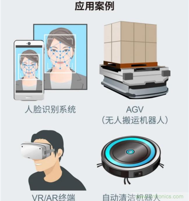 一體化封裝，VCSEL的輸出功率更高