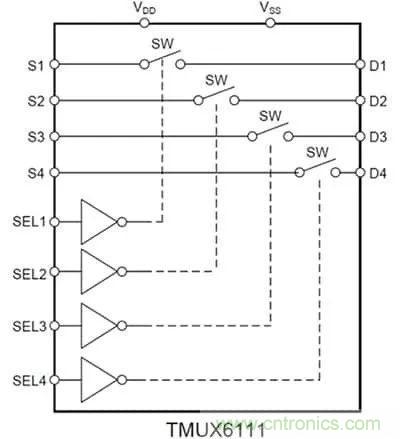 讓多個(gè)傳感器共享一個(gè)ADC:必須了解模擬多路復用器和開(kāi)關(guān)的原理及應用 讓多個(gè)傳感器共享一個(gè)ADC:必須了解模擬多路復用器和開(kāi)關(guān)的原理及應用