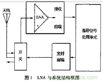 基于L波段單級高線(xiàn)性低噪聲放大器的工作原理及設計