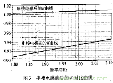 基于L波段單級高線(xiàn)性低噪聲放大器的工作原理及設計