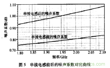 基于L波段單級高線(xiàn)性低噪聲放大器的工作原理及設計