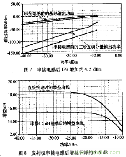基于L波段單級高線(xiàn)性低噪聲放大器的工作原理及設計