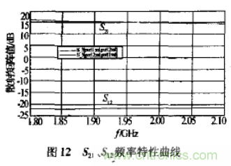 基于L波段單級高線(xiàn)性低噪聲放大器的工作原理及設計