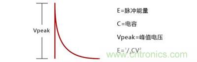 新能源汽車(chē)中預充電阻的選型及分析