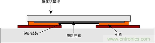 溫度沖擊對貼片電阻在實(shí)際應用中的影響及應對方案