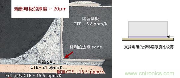 溫度沖擊對貼片電阻在實(shí)際應用中的影響及應對方案