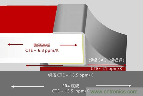 溫度沖擊對貼片電阻在實(shí)際應用中的影響及應對方案