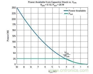 使用超級電容儲能：多大才足夠大？