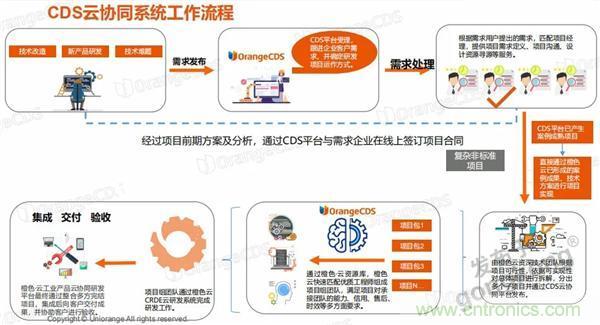 如果把研發(fā)外包的話(huà)……工業(yè)產(chǎn)品云端協(xié)同研發(fā)效果幾何？