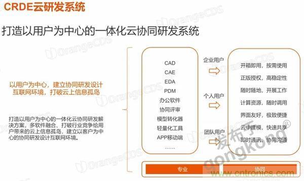 如果把研發(fā)外包的話(huà)……工業(yè)產(chǎn)品云端協(xié)同研發(fā)效果幾何？