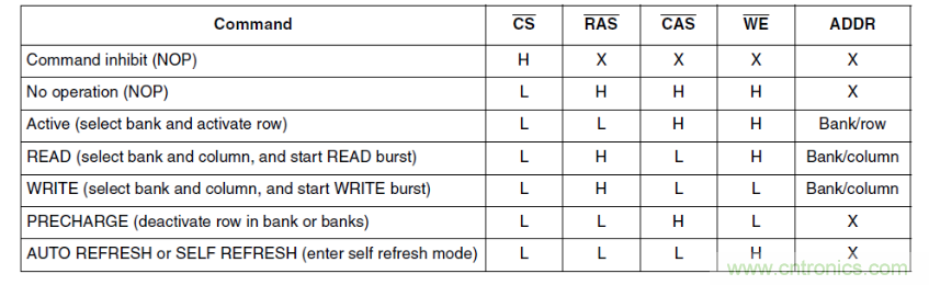 快速的DDR4 SDRAM開(kāi)創(chuàng )宇航新時(shí)代