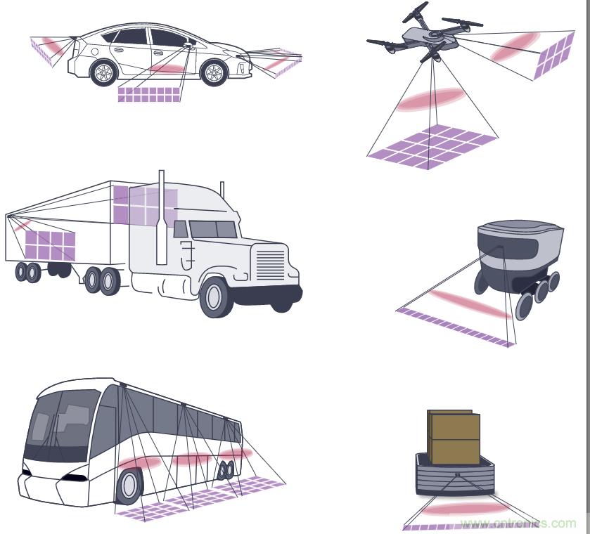 自動(dòng)駕駛系統設計中的LIDAR：用于目標分類(lèi)？還是目標檢測？