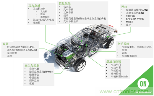 半導體使汽車(chē)設計大規模變革