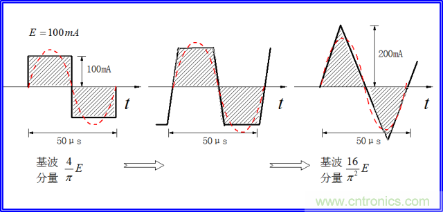 如何簡(jiǎn)便標定信號源電流大??？