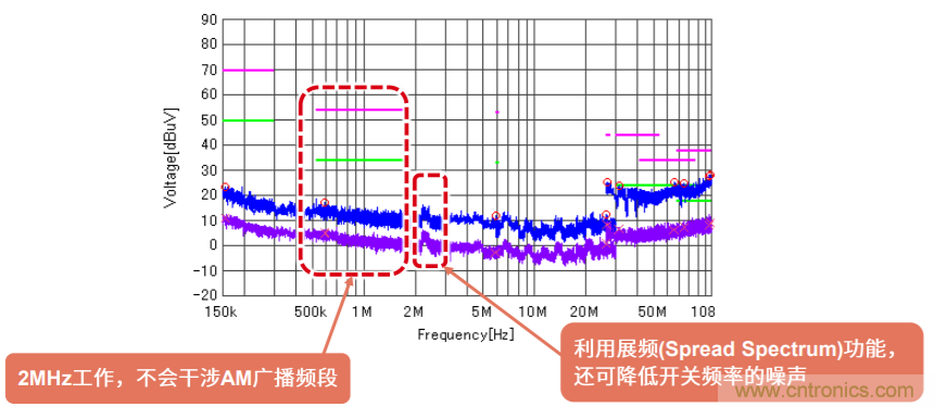 解析羅姆新一代車(chē)載一次電源轉換BD9P系列 解析羅姆新一代車(chē)載一次電源轉換BD9P系列