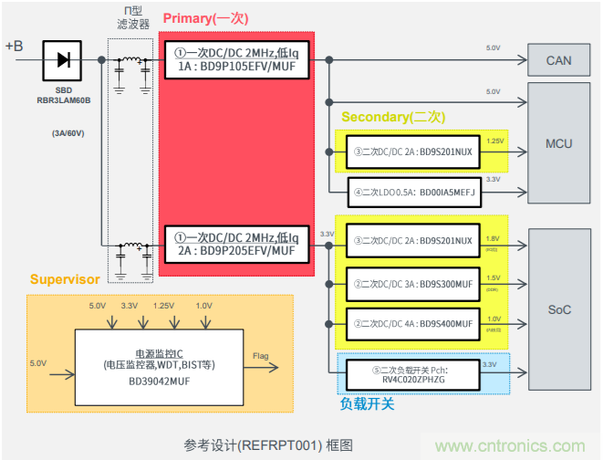 解析羅姆新一代車(chē)載一次電源轉換BD9P系列 解析羅姆新一代車(chē)載一次電源轉換BD9P系列
