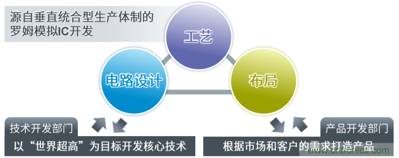 解析羅姆新一代車(chē)載一次電源轉換BD9P系列 解析羅姆新一代車(chē)載一次電源轉換BD9P系列