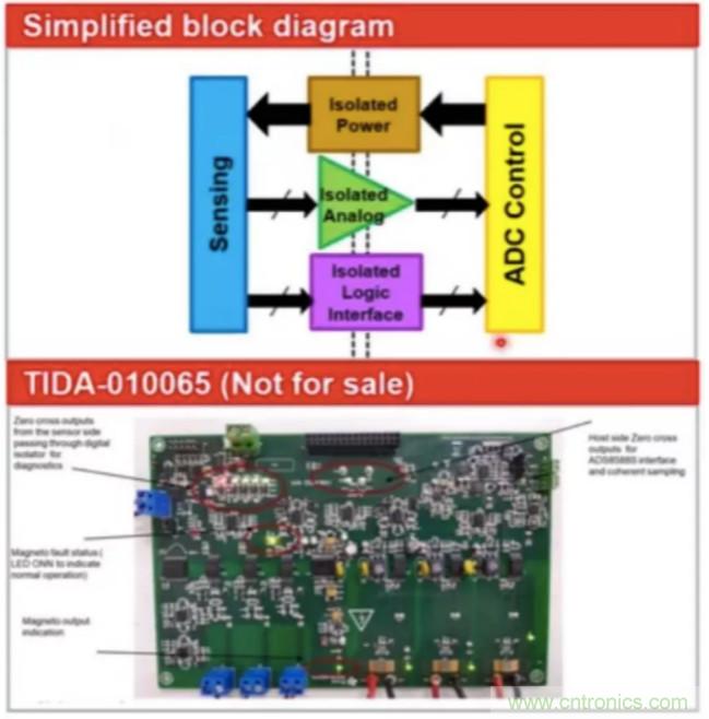 穿越隔離柵供電：TI教你一個(gè)好方法！