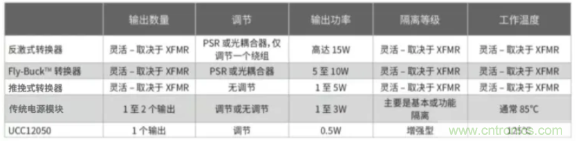 穿越隔離柵供電：TI教你一個(gè)好方法！