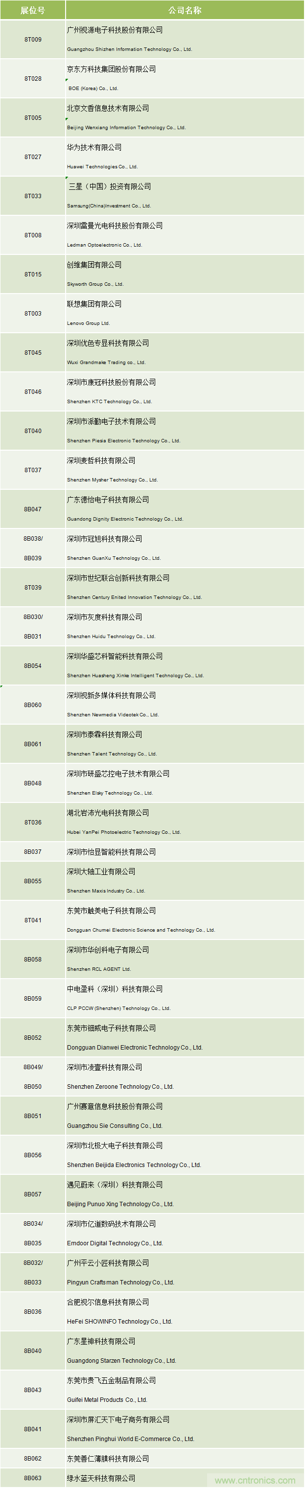2020中國商顯領(lǐng)袖峰會(huì )，C位已就位！