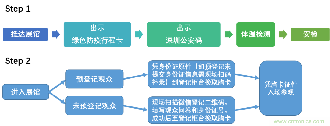 叮，您預定的2020 ISVE 深圳智慧顯示展參展攻略已送達，請查收！