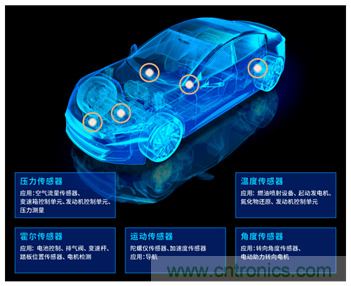 讓輪胎與傳感器結合，推動(dòng)下一代汽車(chē)更安全更舒適
