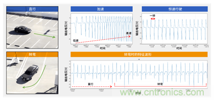 讓輪胎與傳感器結合，推動(dòng)下一代汽車(chē)更安全更舒適