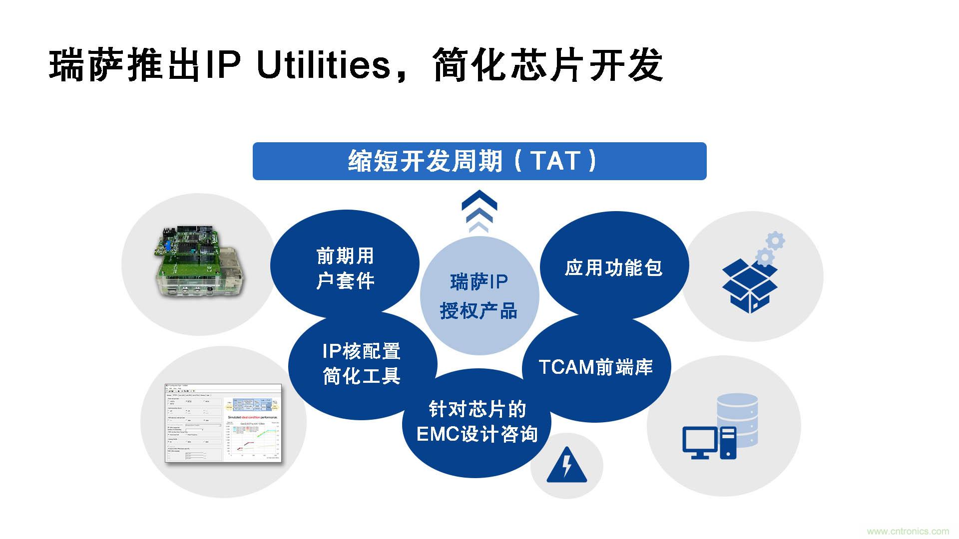 瑞薩電子推出IP Utilities，強化IP授權業(yè)務(wù)，助力芯片開(kāi)發(fā)