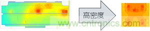技術(shù)發(fā)展趨勢的變化和熱設計