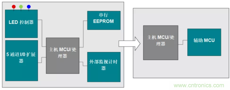 優(yōu)化電路板設計？看集成多種功能的通用MSP430 MCU如何實(shí)現！