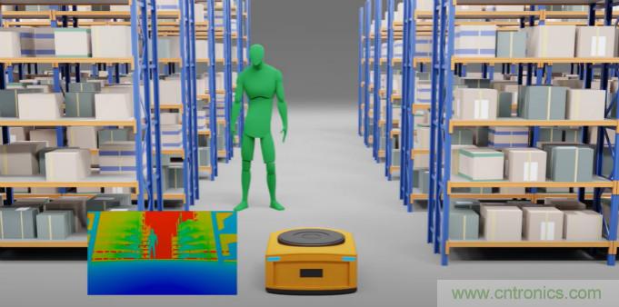 高性能標準CMOS傳感器應用于3D視覺(jué)、感測和度量