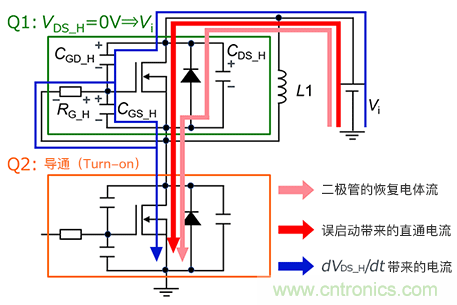 誤啟動(dòng)的發(fā)生機制