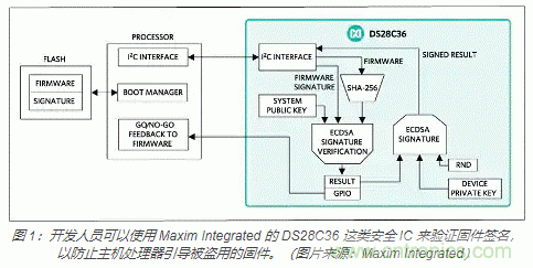 物聯(lián)網(wǎng)安全基礎知識:確保安全引導和固件更新 物聯(lián)網(wǎng)安全基礎知識:確保安全引導和固件更新