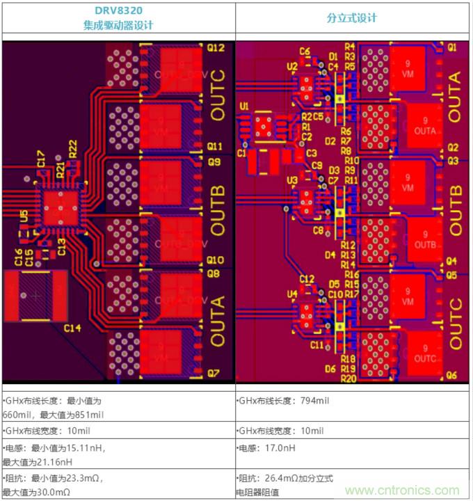 集成式 VS 分立式半橋驅動(dòng)器，答案一目了然！