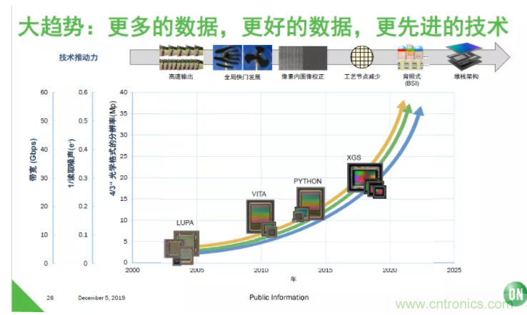 安森美半導體：工業(yè)機器視覺(jué)細分領(lǐng)域的隱形冠軍