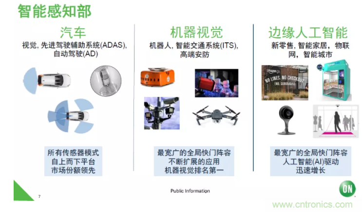 安森美半導體：工業(yè)機器視覺(jué)細分領(lǐng)域的隱形冠軍