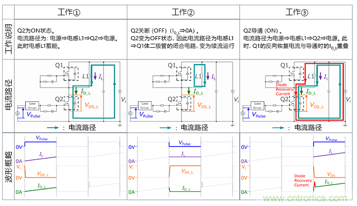 什么是雙脈沖測試？