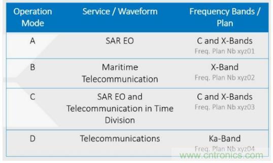 Teledyne e2v 的數據轉換器可直接訪(fǎng)問(wèn) Ka 波段，并突破數字信號處理的極限