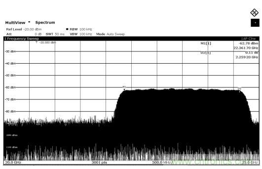 Teledyne e2v 的數據轉換器可直接訪(fǎng)問(wèn) Ka 波段，并突破數字信號處理的極限