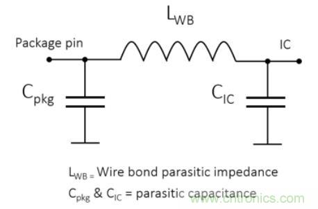 Teledyne e2v 的數據轉換器可直接訪(fǎng)問(wèn) Ka 波段，并突破數字信號處理的極限