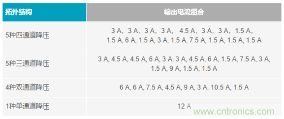 電子系統越來(lái)越復雜，我們需要更靈活的電源管理解決方案