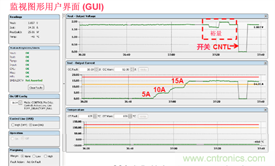 電源管理總線(xiàn) (PMBus)—到底有什么價(jià)值？