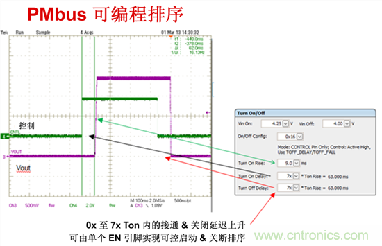 電源管理總線(xiàn) (PMBus)—到底有什么價(jià)值？