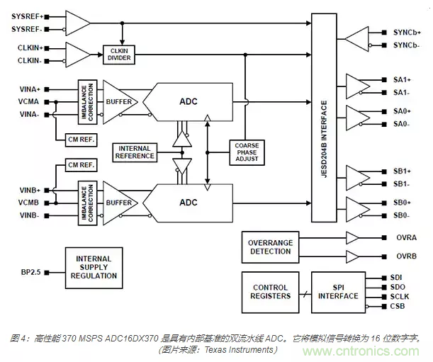 如何使用流水線(xiàn) ADC？