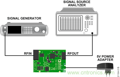 USB供電、915MHz ISM無(wú)線(xiàn)電頻段、具有過(guò)溫管理功能的1W功率放大器