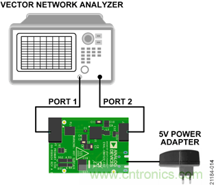 USB供電、915MHz ISM無(wú)線(xiàn)電頻段、具有過(guò)溫管理功能的1W功率放大器