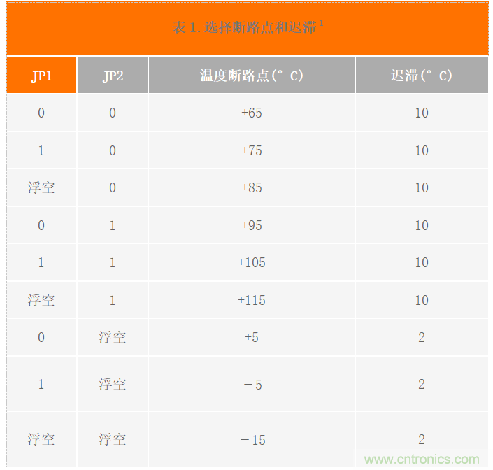 USB供電、915MHz ISM無(wú)線(xiàn)電頻段、具有過(guò)溫管理功能的1W功率放大器