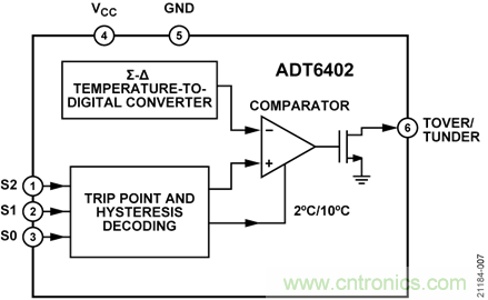 USB供電、915MHz ISM無(wú)線(xiàn)電頻段、具有過(guò)溫管理功能的1W功率放大器